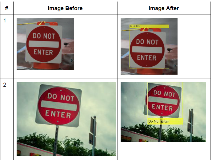 Road Sign Detection (MATLAB) image