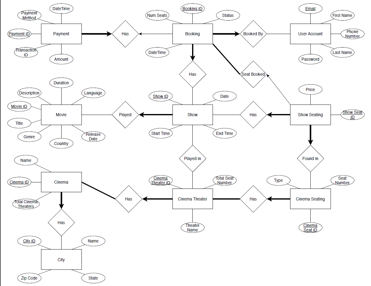 Ticketmaster Project (Java) image
